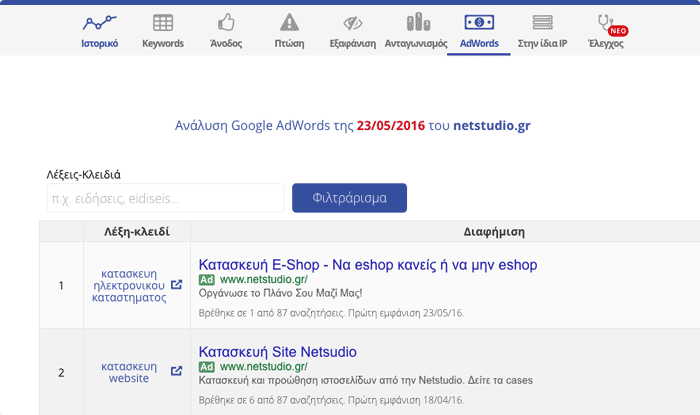 Screenshot: Δεδομένα ελληνικών AdWords